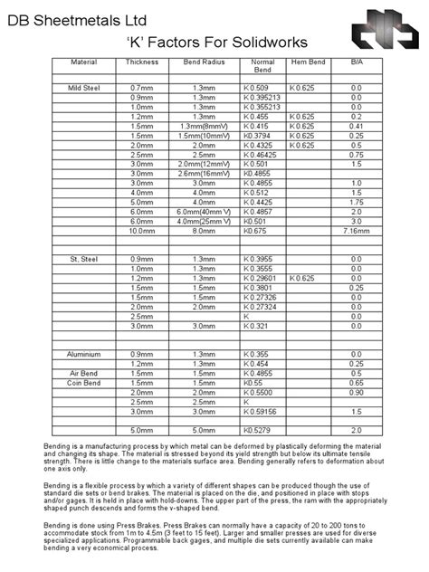 sheet metal k-factor chart pdf|solidworks sheet metal k factor.